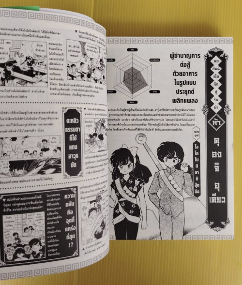 รันม่า 1/2 ไอ้หนุ่มกังฟู เล่ม 1-5  by Rumiko TAKAHASHI 6