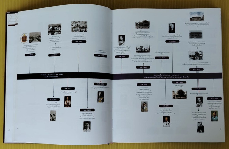 100 ปี สูติ-นรีเวช ใน 129 ปีศิริราช เล่ม 1 ประวัติและวิวัฒนาการ 5