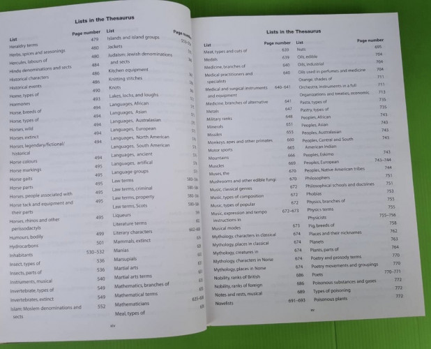 Collins Thesaurus AZ