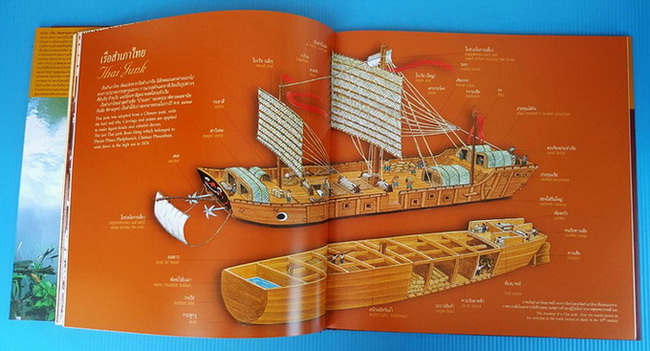 เรือ วัฒนธรรมชาวน้ำลุ่มเจ้าพระยา 5
