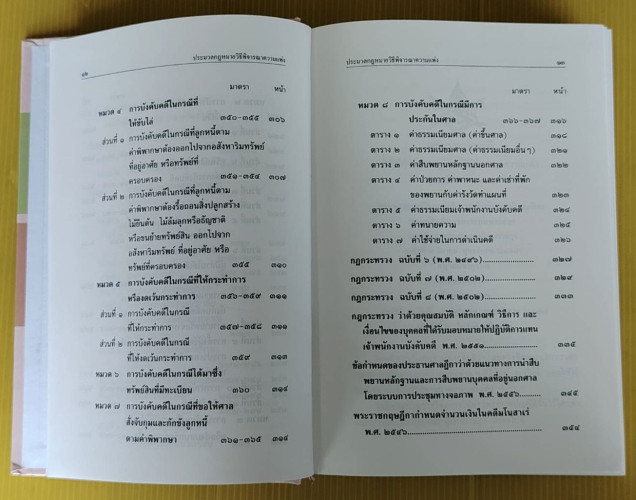ประมวลกฎหมายวิธีพิจารณาความแพ่ง ประมวลกฎหมายวิธีพิจารณาความอาญา แก้ไขเพิ่มเติม พ.ศ.2562 6