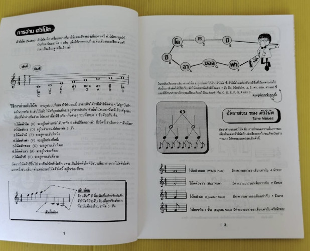 ORGAN KEYBOARD Book 1  เรียบเรียงโดย ภาณุพันธุ์ อุทัยจันทร์ 3