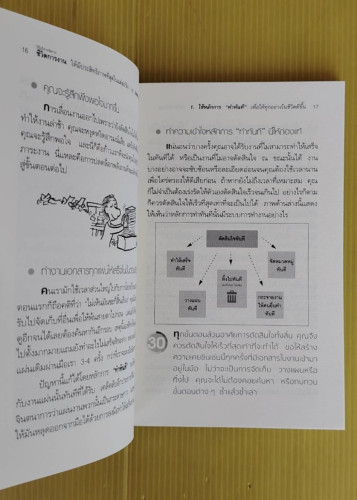วิธีบริหารจัดการชีวิตการงานให้มีประสิทธิภาพที่สุดในแต่ละวัน แปลโดย พร่างดาว นุประดิษฐ์ 4