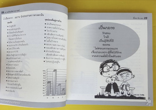 ความเป็นเลิศทางอารมณ์ในสถานที่ทำงาน  โดย ดร.ลีโอนาร์โ ยอง แปลโดย วรธนัท ธัญญหาญ 4