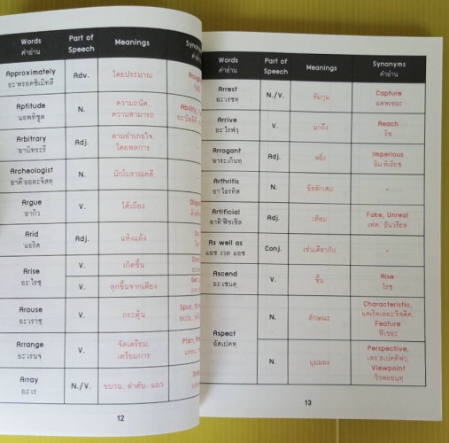 VOCABULARY TCAS BY Mr. Buff & Ms. Aood