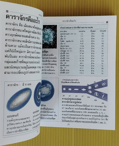 อวกาศ ชุด แหล่งความรู้คู่กาย หนังสือประมวลความรู้ฉบับกระเป๋า 7