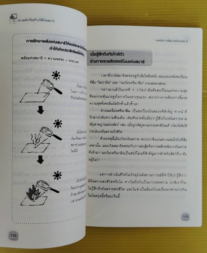 ความสำเร็จสร้างได้ด้วยสมาธิ  By TOYOSHI NAGATA  แปลโดย ดร.ศิริลักษณ์ ศิริมาจันทร์ 7