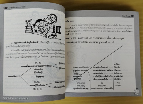 ความเป็นเลิศทางอารมณ์ในสถานที่ทำงาน  โดย ดร.ลีโอนาร์โ ยอง แปลโดย วรธนัท ธัญญหาญ 6
