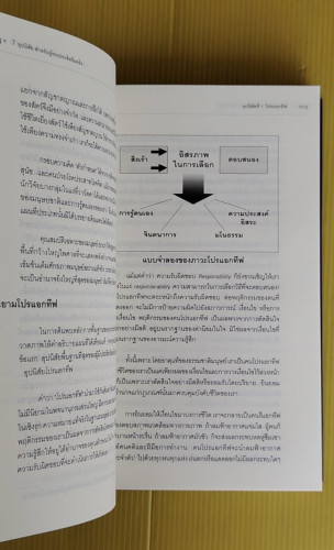 7 อุปนิสัย สำหรับผู้ทรงประสิทธิผลยิ่ง  by Stephen R. Covey  นพดล เวชสวัสดิ์ แปล 4