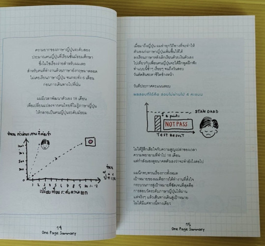 เปลี่ยนยาก เป็นง่ายด้วยการคิดบนกระดาษ 1 ใบ ที่คนญี่ปุ่นใช้  โดย ศุภวิทย์ ภาษิตนิรันดร์ ,วิฑูรย์ สูงก 5
