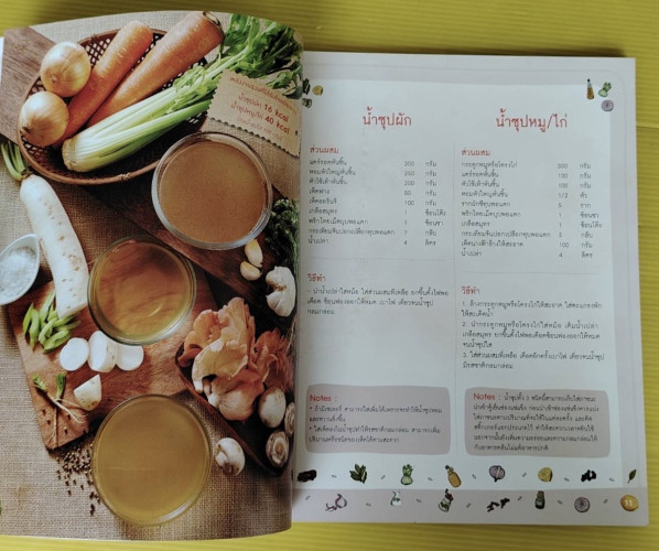 CLEAN FOOD อร่อยกับเมนูคลีน  โดย ณัฐพนธ์ นันทพรพิสุทธิ์ 3