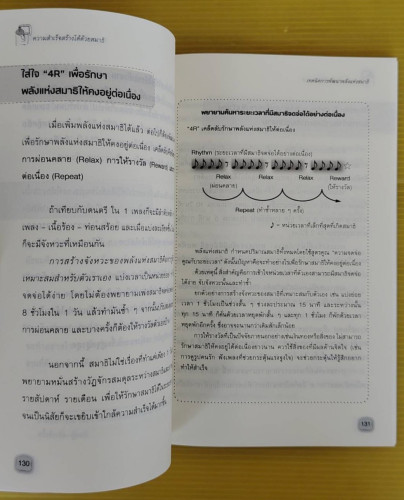 ความสำเร็จสร้างได้ด้วยสมาธิ  By TOYOSHI NAGATA  แปลโดย ดร.ศิริลักษณ์ ศิริมาจันทร์ 6
