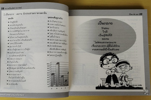 ความเป็นเลิศทางอารมณ์ในสถานที่ทำงาน  โดย ดร.ลีโอนาร์โ ยอง แปลโดย วรธนัท ธัญญหาญ 3