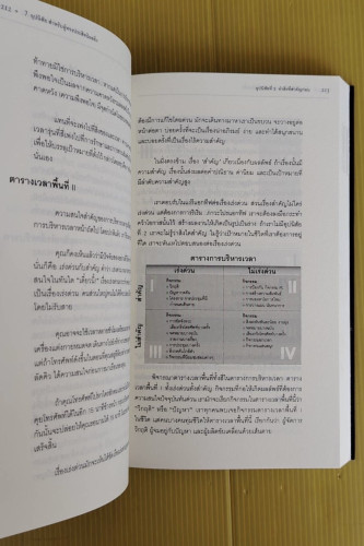 7 อุปนิสัยสำหรับผู้ทรงประสิทธิผลยิ่ง  by Stephen R. Covey  นพดล เวชสวัสดิ์ แปล 5
