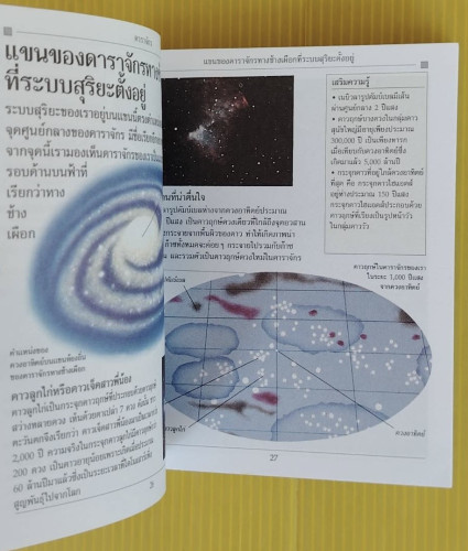 อวกาศ ชุด แหล่งความรู้คู่กาย หนังสือประมวลความรู้ฉบับกระเป๋า 6