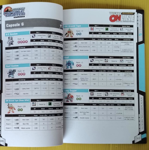 คู่มือเกม SD GUNDAM CAPSULE FIGHTER ONLINE : เปิดตำนานโมบิลสูท ไร้ขีดจำกัด 4