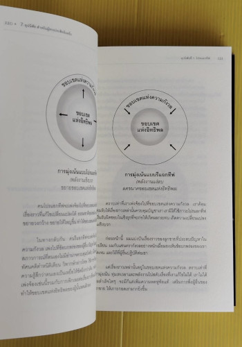 7 อุปนิสัย สำหรับผู้ทรงประสิทธิผลยิ่ง  by Stephen R. Covey  นพดล เวชสวัสดิ์ แปล 3