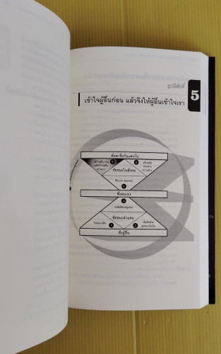 7 อุปนิสัยสำหรับผู้ทรงประสิทธิผลยิ่ง  by Stephen R. Covey  นพดล เวชสวัสดิ์ แปล 4