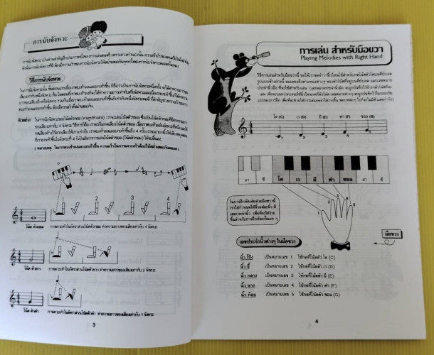 ORGAN KEYBOARD Book 1  เรียบเรียงโดย ภาณุพันธุ์ อุทัยจันทร์ 4