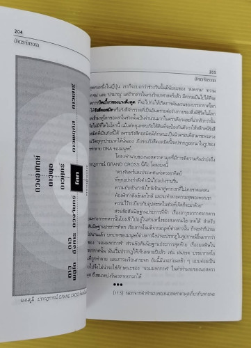 สมาธิหมุน มังกรจักรวาล ภาค 1  โดย ดร.สุวินัย ภรณวลัย 5