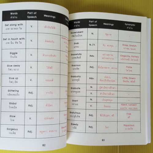 VOCABULARY TCAS BY Mr. Buff & Ms. Aood