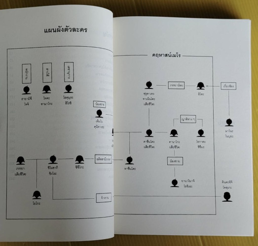 คฤหาสน์เขาวงกต คินดะอิจิยอดนักสืบ ตอนที่ 10  โยโคมิโซะ เซชิ เขียน  บุษบา บรรจงมณี แปล 2