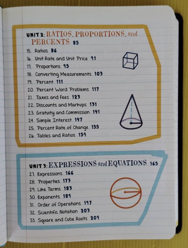 EVERYTHING YOU NEED TO ACE MATH IN ONE BIG FAT NOTEBOOK
