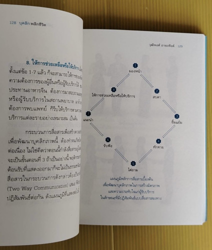 บุคลิกพลิกชีวิต HOLISTIC PERSONALITY  โดย วุฒิพงศ์ ถายะพิงค์ ร่วมด้วย การย์วิชญ์ วงษ์ทอง 7