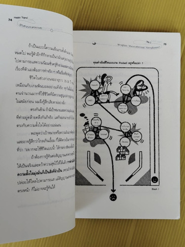 Happy Signal รู้ทันสัญญาณแห่งความสุข โดย TOSHITAKA MOCHIZUKI แปลโดย ดร. ...