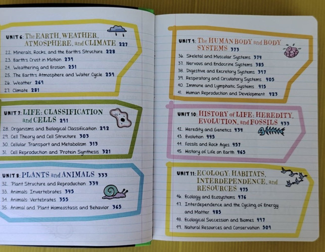 EVERYTHING YOU NEED TO ACE SCIENCE IN ONE BIG FAT NOTEBOOK