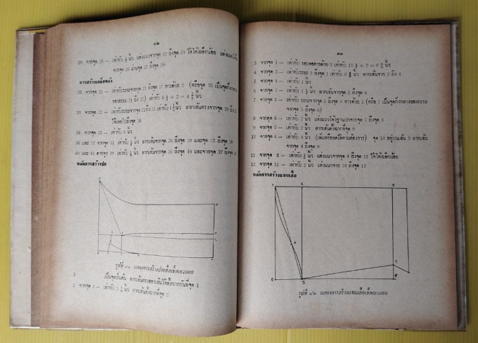 ตำราหัดเรียนตัดเสื้อผ้า  โดย สุรัตน์ ขันแข็ง 6