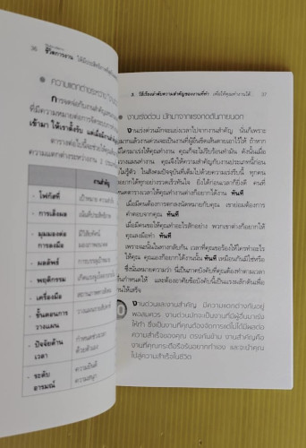 วิธีบริหารจัดการชีวิตการงานให้มีประสิทธิภาพที่สุดในแต่ละวัน แปลโดย พร่างดาว นุประดิษฐ์ 5