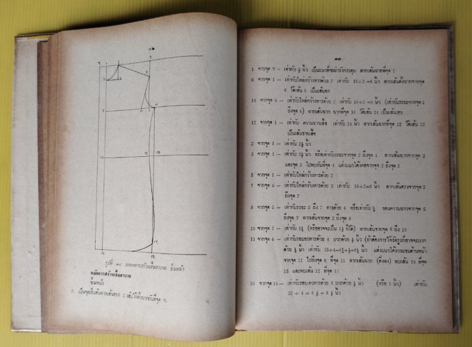 ตำราหัดเรียนตัดเสื้อผ้า  โดย สุรัตน์ ขันแข็ง 5