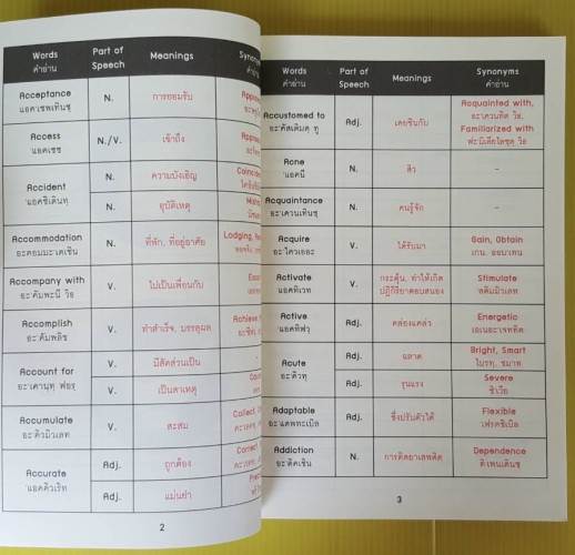 VOCABULARY TCAS BY Mr. Buff & Ms. Aood