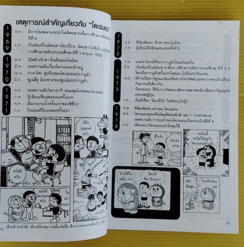 ไขความลับของโดเรมอน  Shogakukan Doraemon-room เรียบเรียง  อังคณา รัตนจันทร์ แปล 5