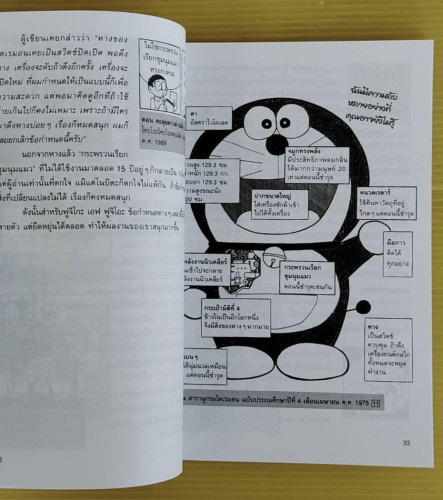 ไขความลับของโดเรมอน  Shogakukan Doraemon-room เรียบเรียง  อังคณา รัตนจันทร์ แปล 6