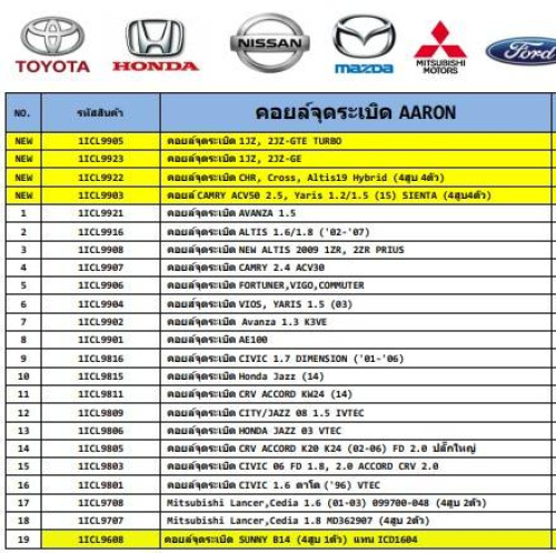 คอยล์จดระเบิด CIVIC 1.6 ตาโต 96 VTEC ยิ่ห้อ AARON รหัสสินค้า 1ICL9801