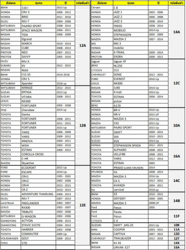 ใบปัดน้ำฝน ด้านหลัง FORD ESCAPE ปี 2010 up ยี่ห้อ Wiper (12E) 1