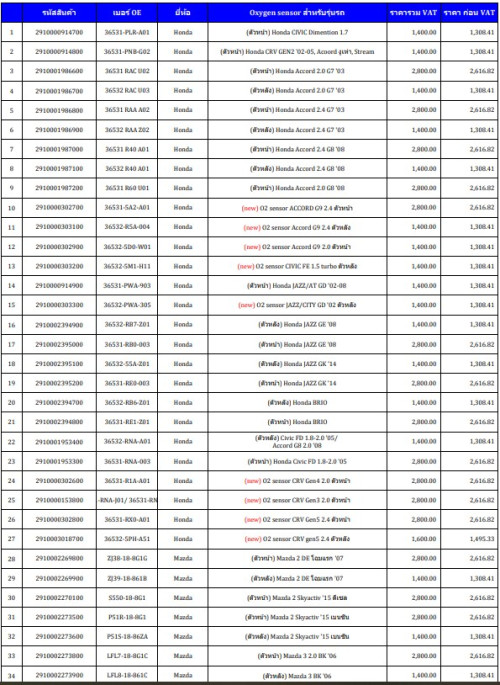 ออกซิเจนเซ็นเซอร์   ตัวหลัง  AItis 1.6 / 1.8 ปี 01 -08 1ZZFE 3ZZFE  ยี่ห้อ VDO รหัสสินค้า  291000198 2