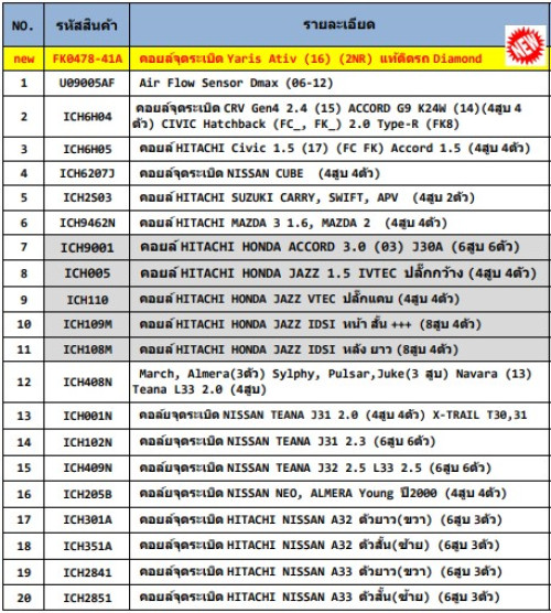 คอยล์จดระเบิด Mitsu Cedia 1.8  ยิ่ห้อ HITACHI  รหัสสินค้า ICHM4017 1