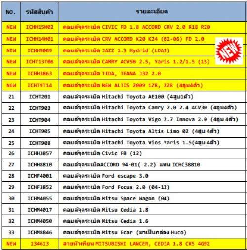 คอยล์จดระเบิด Mitsu Cedia 1.8  ยิ่ห้อ HITACHI  รหัสสินค้า ICHM4017 2