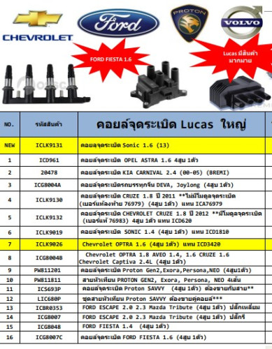 คอยล์จดระเบิด CHEVROLET CRUZE 1.8 ปี2012 **ไม่มีโมดูลจุดระเบิดเบอร์แท้76983 4สูบ 1ตัว แทนICD620ยิ่