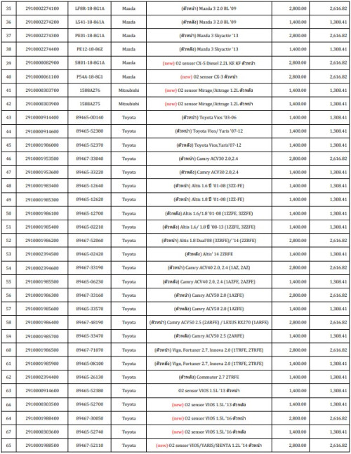 ออกซิเจนเซ็นเซอร์   ตัวหลัง  AItis 1.6 / 1.8 ปี 01 -08 1ZZFE 3ZZFE  ยี่ห้อ VDO รหัสสินค้า  291000198 1