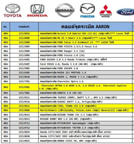 คอยล์จดระเบิด FORD Feista 1.0 14  ยิ่ห้อ AARON  รหัสสินค้า 1ICL5909