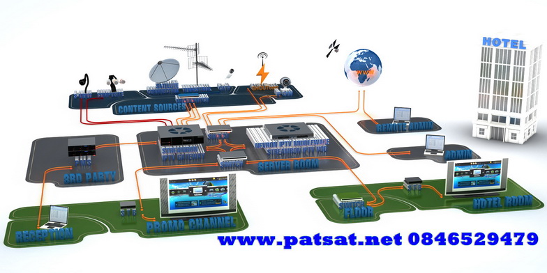 Live Streaming IPTV Solution ระบบไอพีทีวีสำหรับโรงแรม และ รีสอร์ท 084 652 9479 3