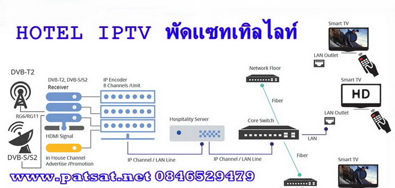 Live Streaming IPTV Solution ระบบไอพีทีวีสำหรับโรงแรม และ ที่พัก