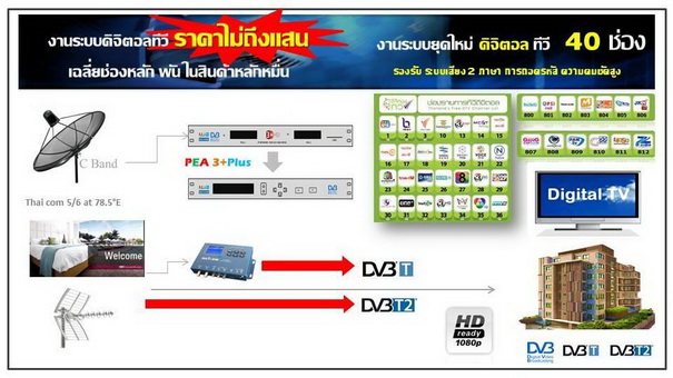 ระบบทีวีสำหรับโรงแรม ช่องทีวีไทย+ช่องต่างชาติ 4