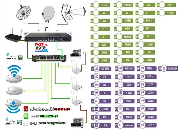 DIGITAL HYBRID HEADEND 4.0 ระบบทีวีดิจิตอล ระบบไอพีทีวี0846529479 8