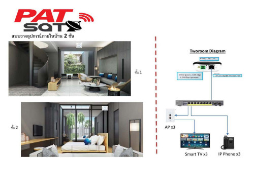 Fiber to Room 0846529479 สายไฟเบอร์แค่เส้นเดียวใช้งานได้ทุกระบบ ดิจิตอลทีวี กล้อง อินเตอร์เน็ต โทรศั 4