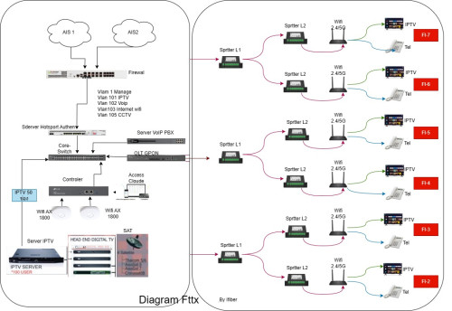 ระบบทีวี ไม่ใช่แค่การดูทีวีแบบเดิมๆ ยังสำคัญสำหรับ โรงแรมและรีสอร์ทอยู่ 1